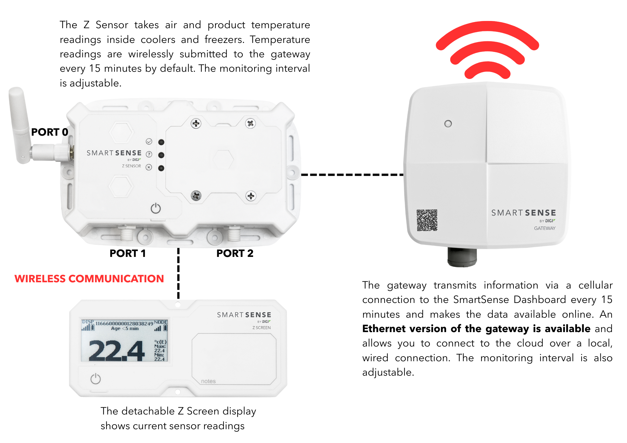 Temperature Monitoring Overview - Graphic.png
