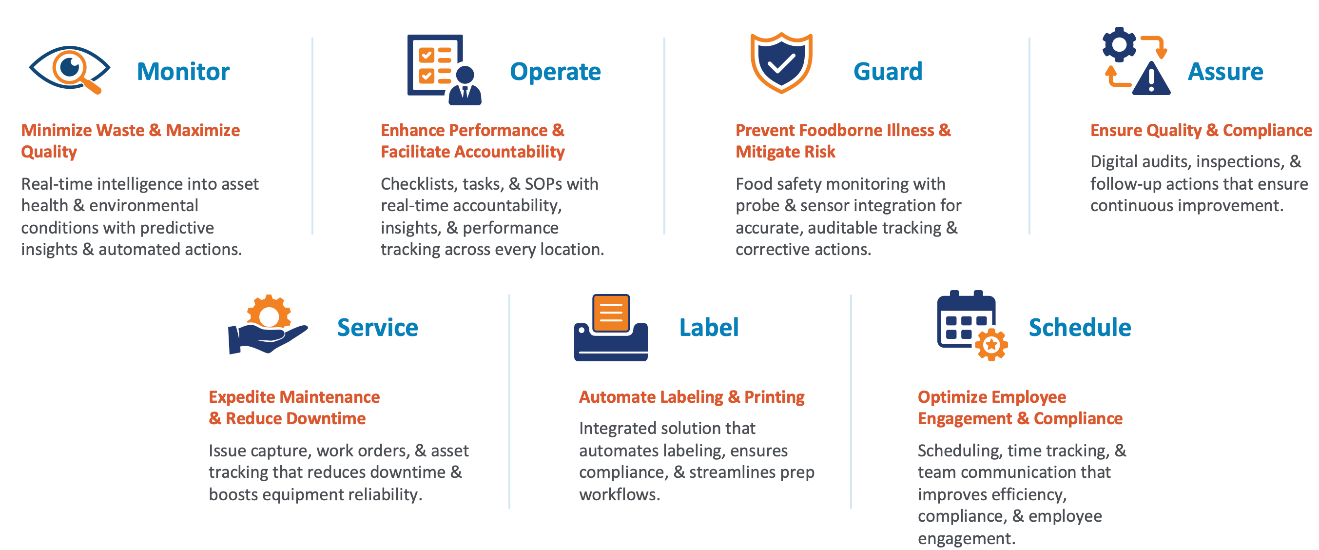 SmartSense ONE Diagram.png